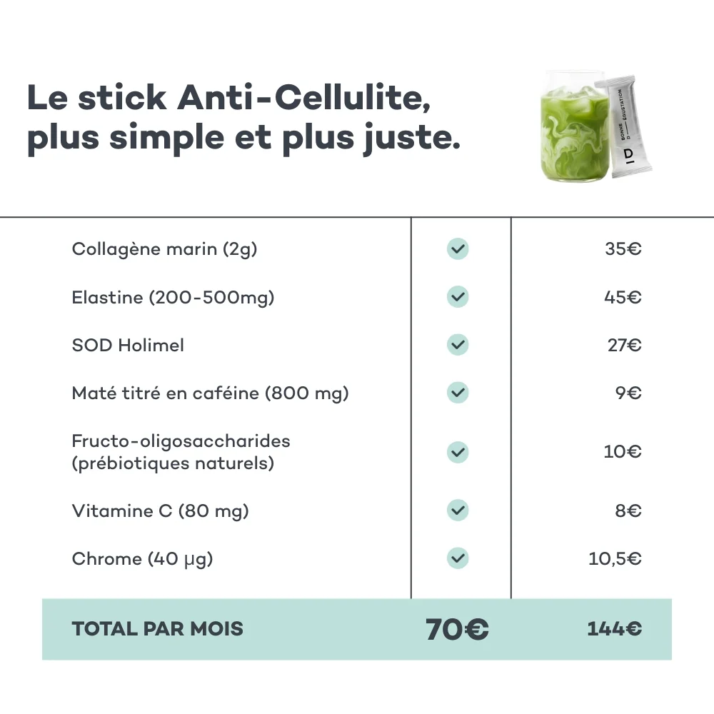 Sticks Anti-Cellulite - Image 5