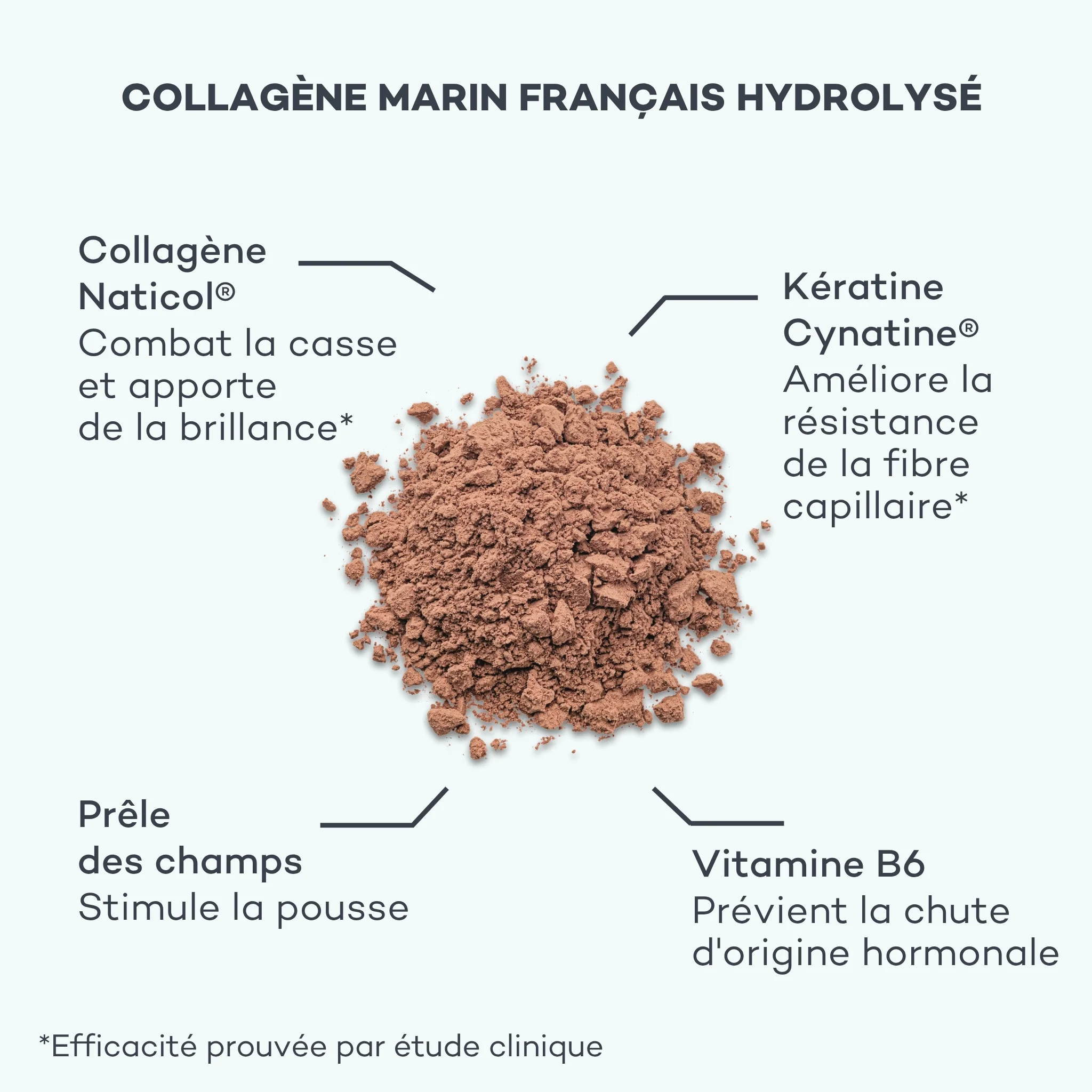 Coffret Premium Peau & Cheveux - Image 3