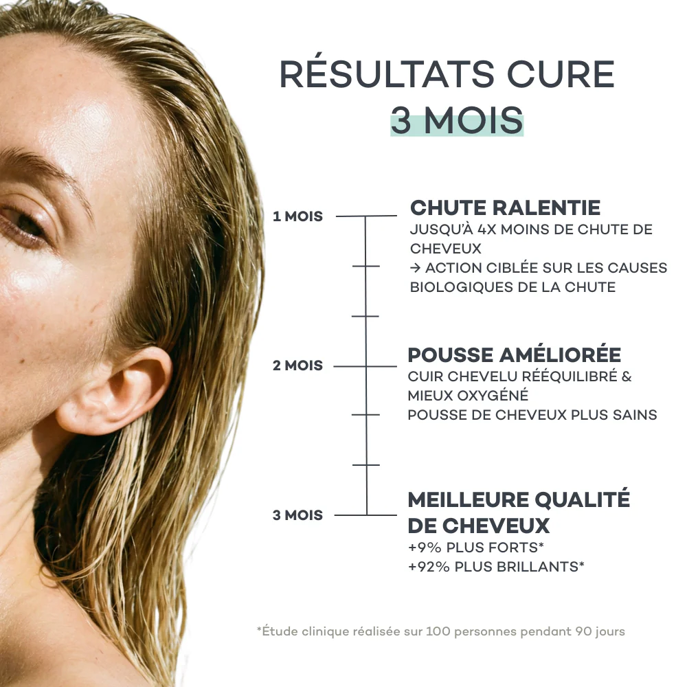 Routine Masse-Capillaire - Image 3