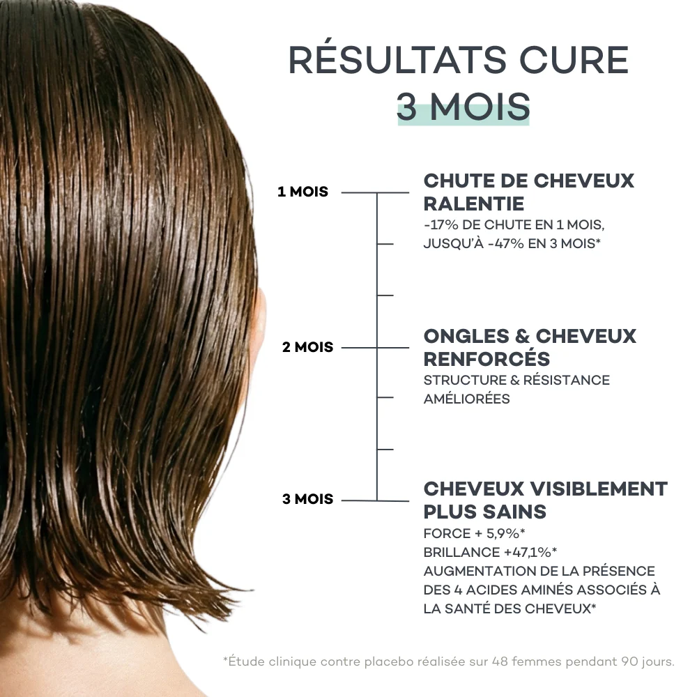 Shots de Kératine - Image 3